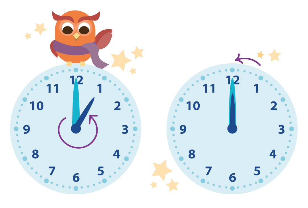 leren klokkijken met kleuters, 1 uur eerder op de analoge klok